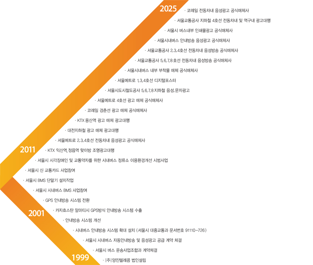 26주년 이미지